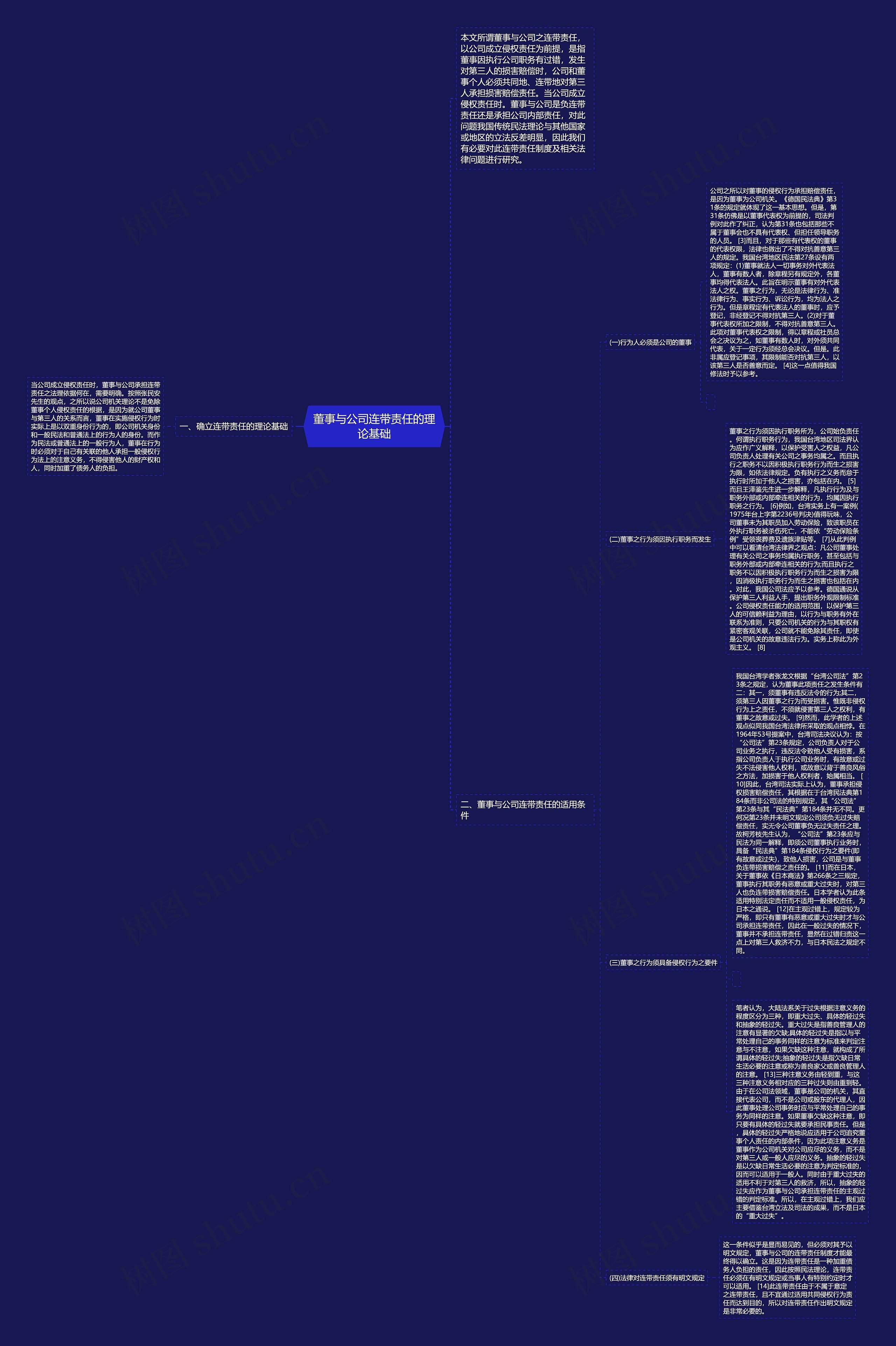 董事与公司连带责任的理论基础思维导图