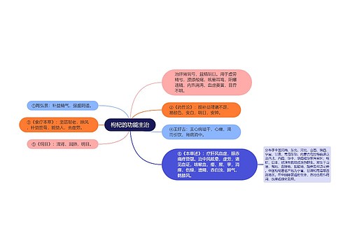 枸杞的功能主治