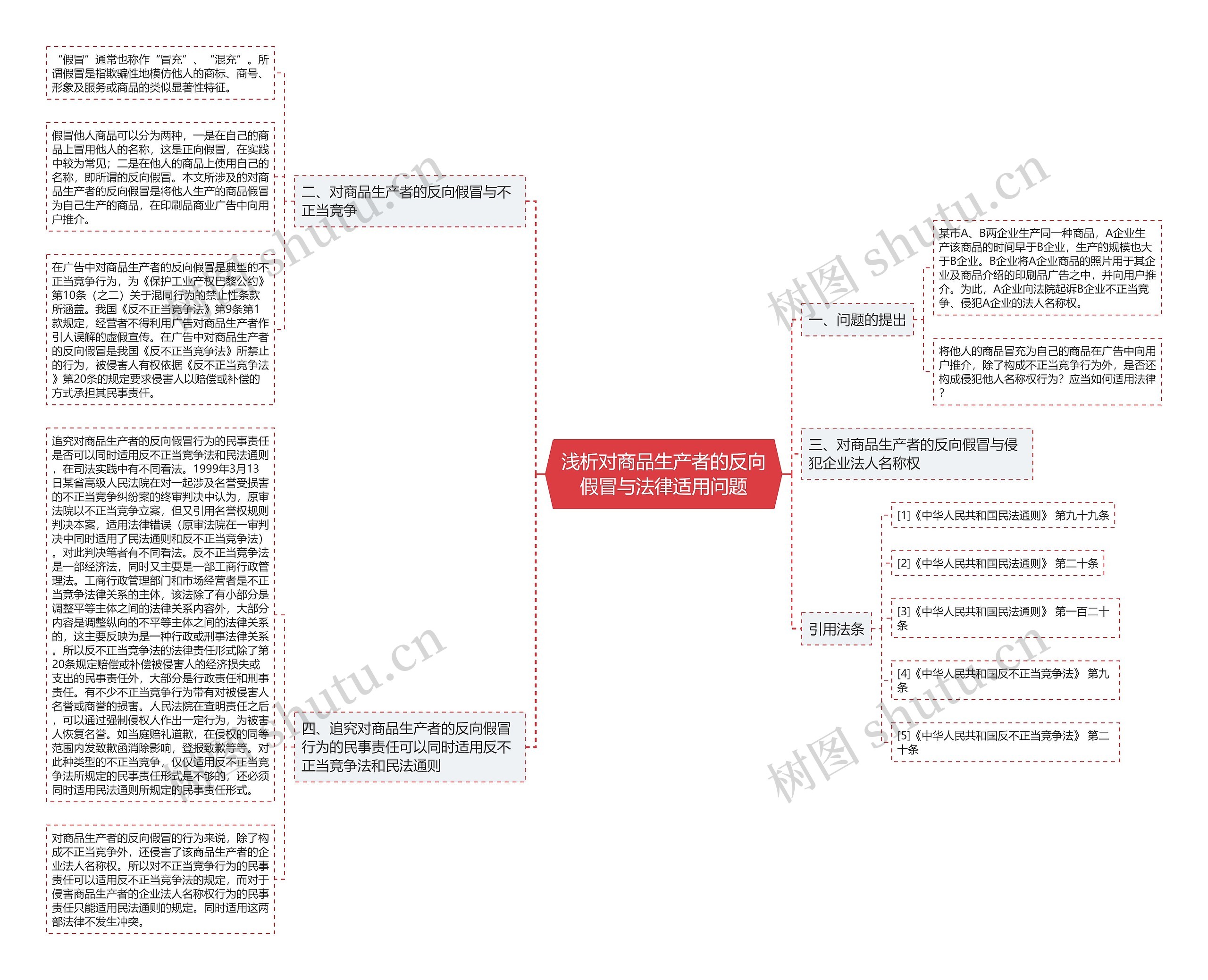 浅析对商品生产者的反向假冒与法律适用问题