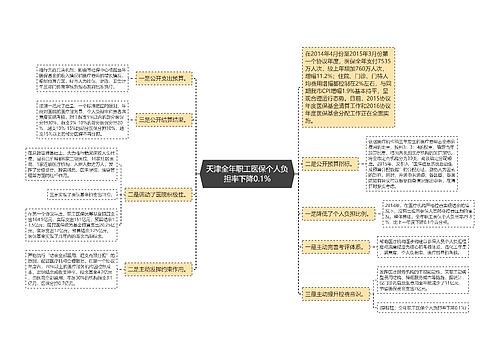 天津全年职工医保个人负担率下降0.1%