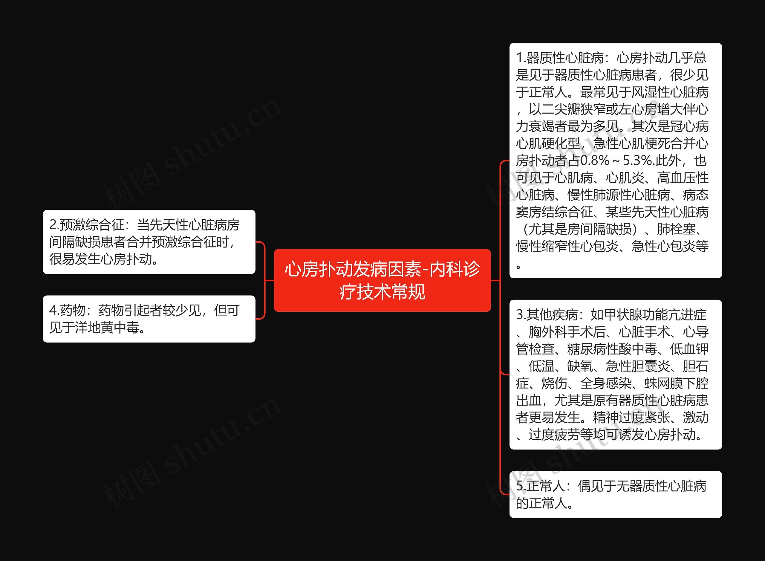 心房扑动发病因素-内科诊疗技术常规思维导图