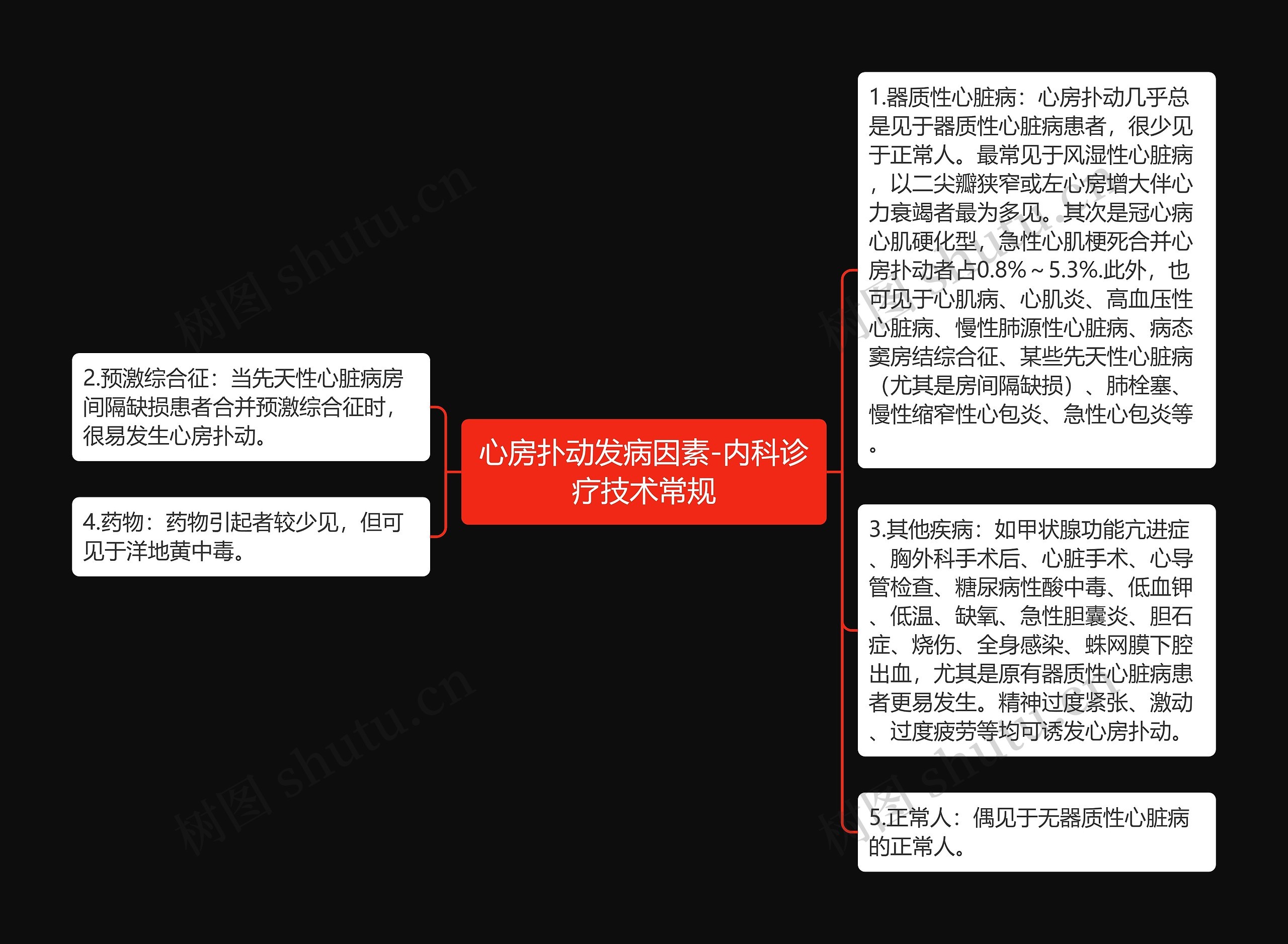 心房扑动发病因素-内科诊疗技术常规 心房扑动发病因素-内科诊疗技术常规