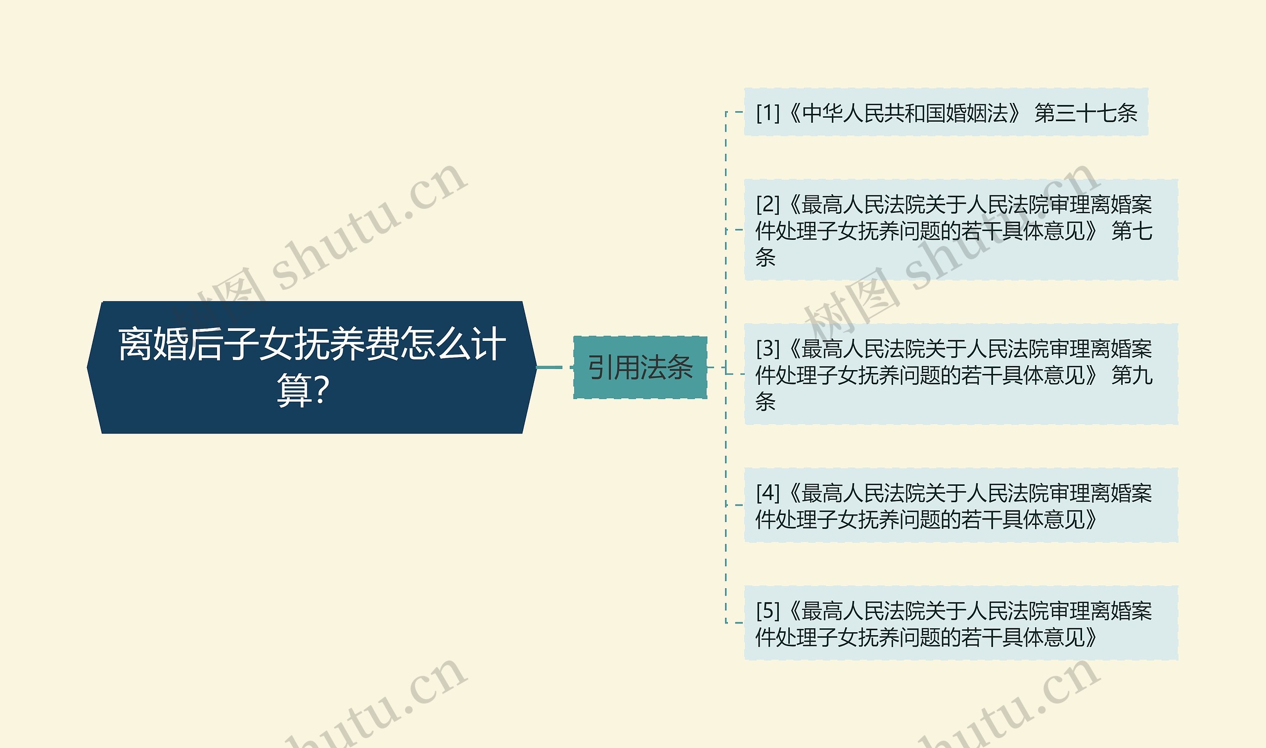 离婚后子女抚养费怎么计算? 离婚后子女抚养费怎么计算?