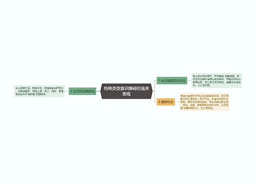 特殊类型意识障碍的临床表现