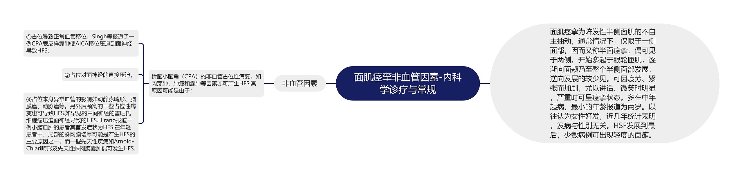 面肌痉挛非血管因素-内科学诊疗与常规 面肌痉挛非血管因素-内科学诊疗与常规