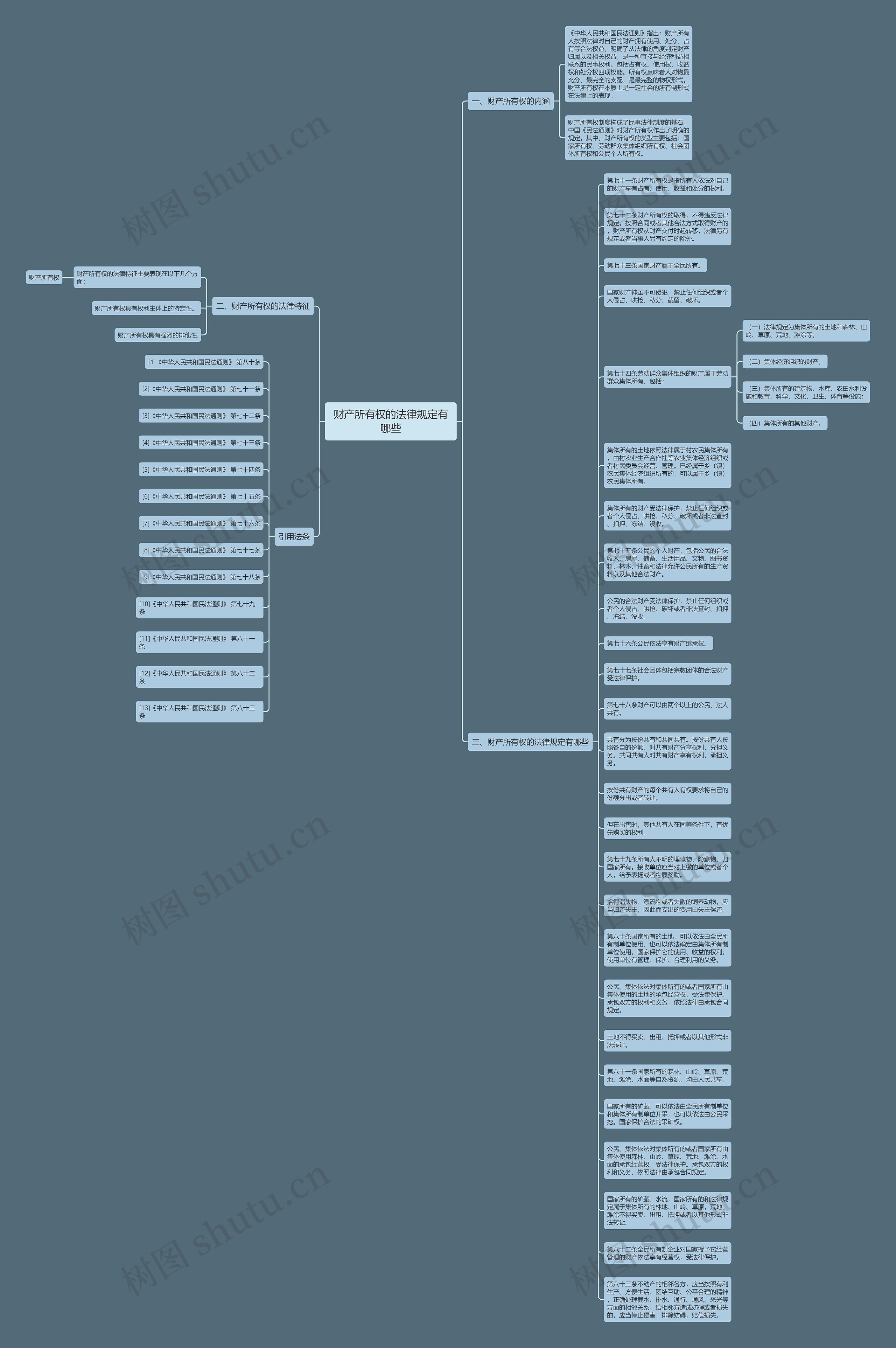 财产所有权的法律规定有哪些思维导图