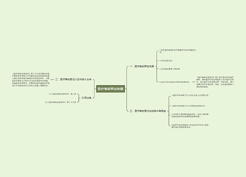 医疗事故界定依据