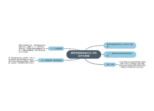 麦胶性肠病检查方法-内科诊疗与常规