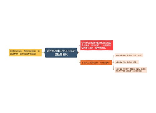 简述免责事由中不可抗力包括的情况