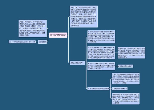 按份之债的效力