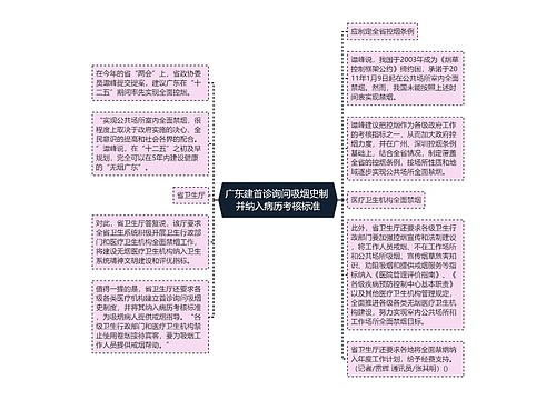 广东建首诊询问吸烟史制 并纳入病历考核标准