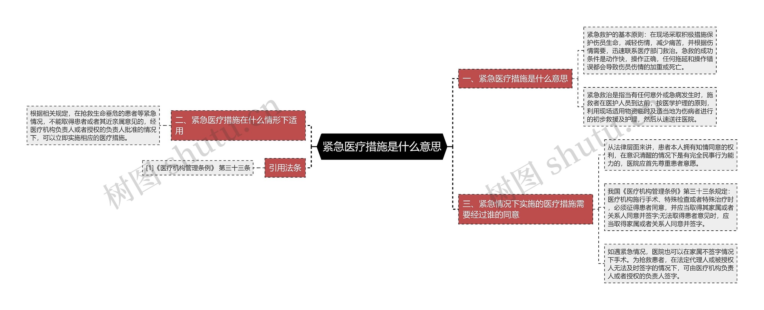 紧急医疗措施是什么意思思维导图