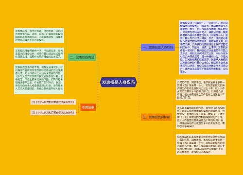 发表权是人身权吗