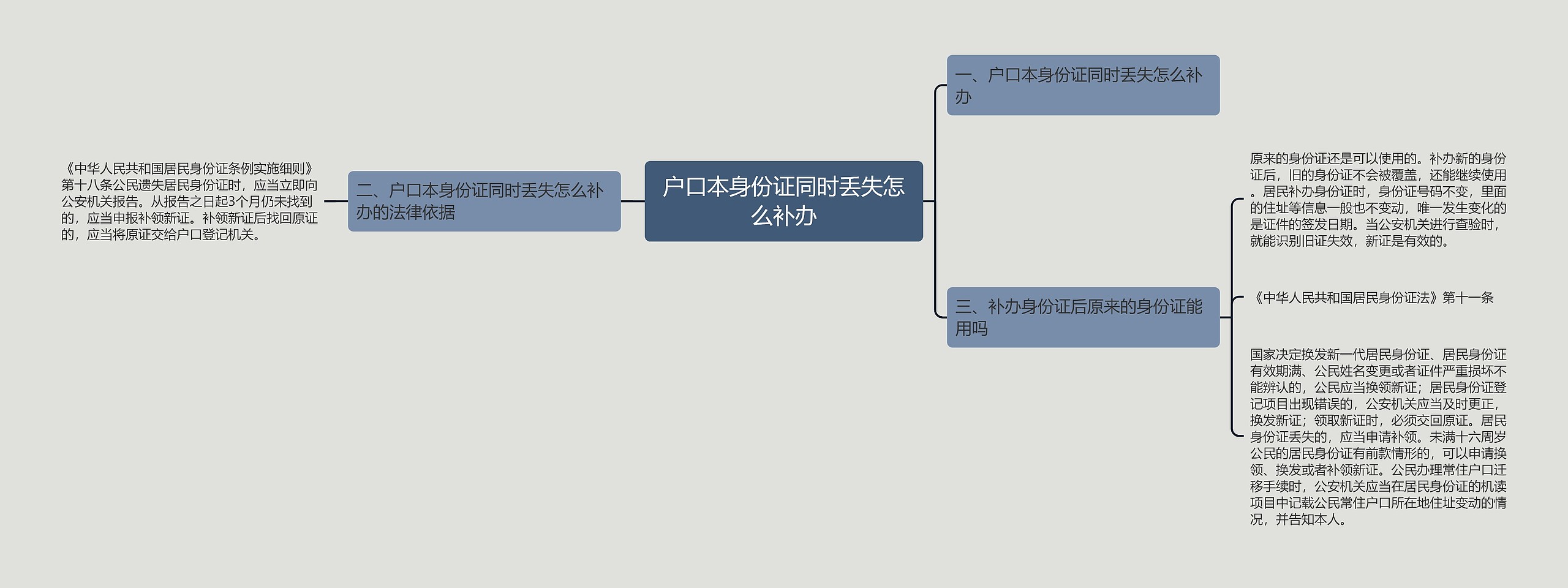 户口本身份证同时丢失怎么补办思维导图