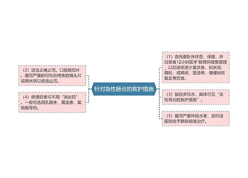 针对急性肠炎的救护措施