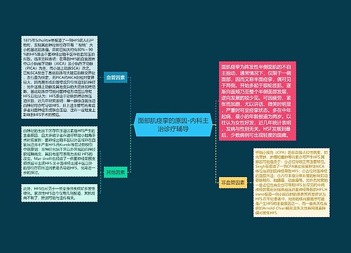 面部肌痉挛的原因-内科主治诊疗辅导