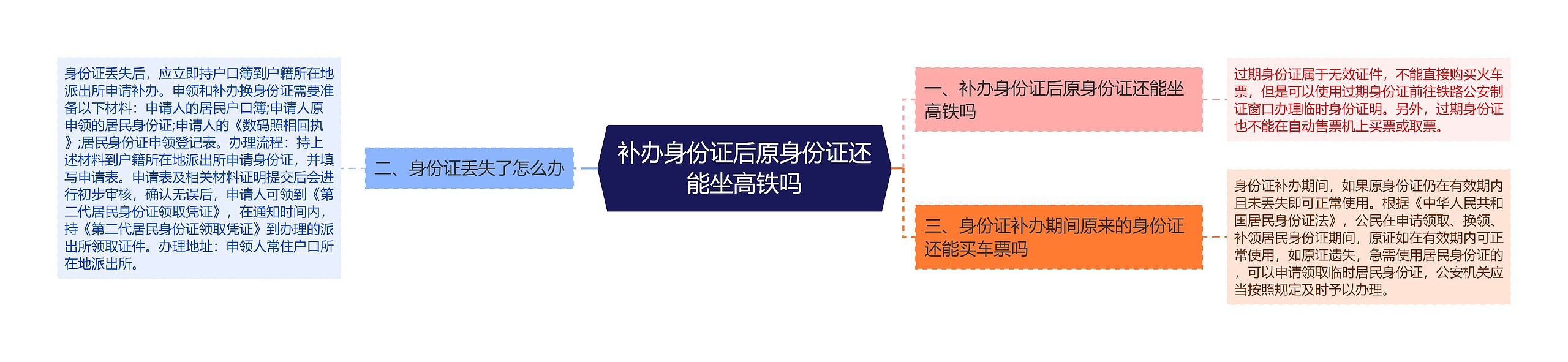 补办身份证后原身份证还能坐高铁吗