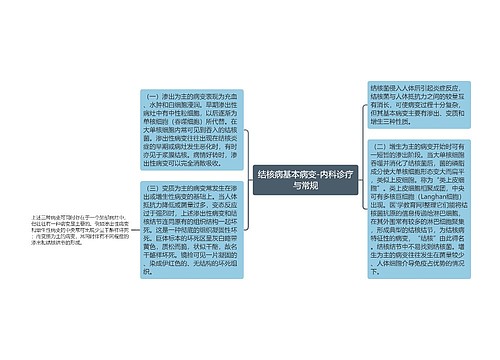 结核病基本病变-内科诊疗与常规