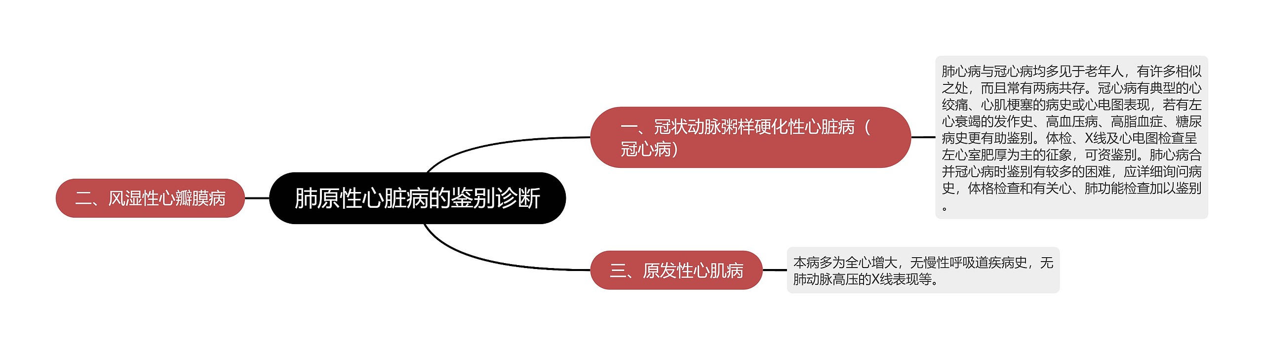 肺原性心脏病的鉴别诊断思维导图