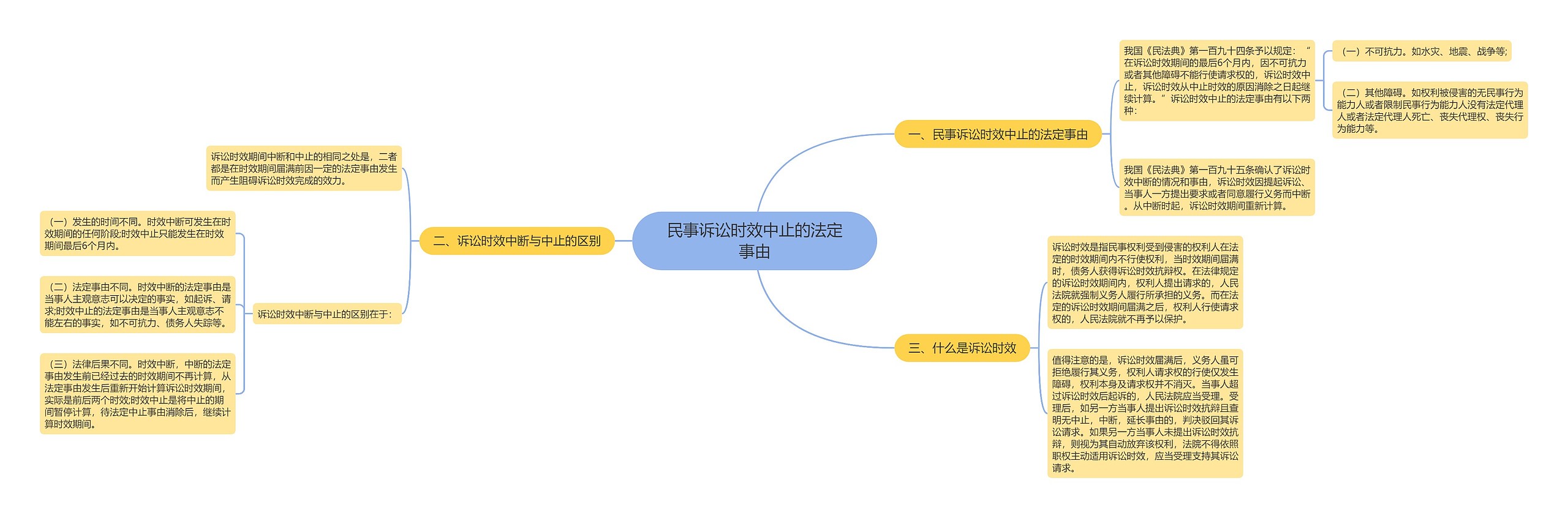 民事诉讼时效中止的法定事由