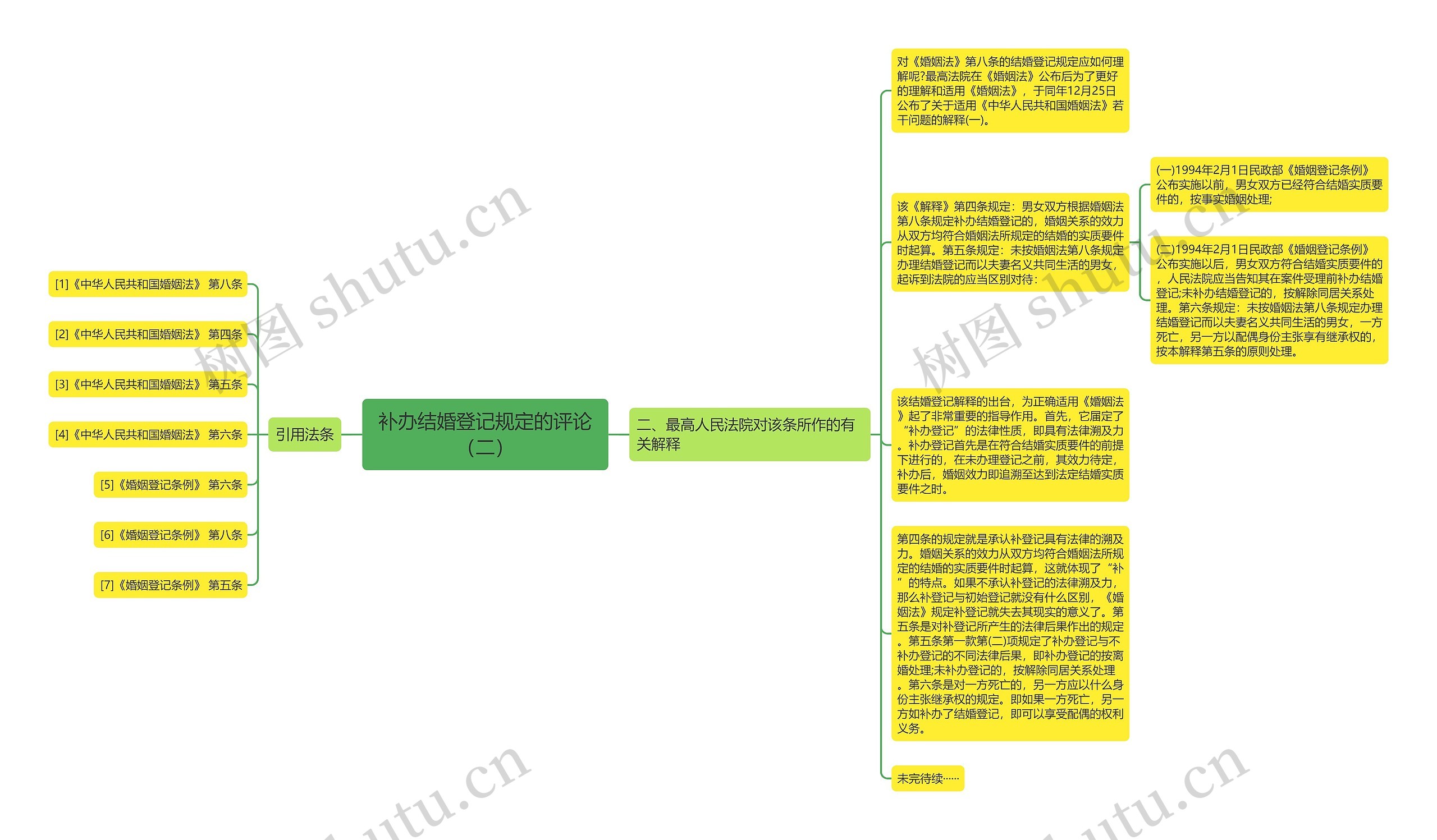 补办结婚登记规定的评论（二）思维导图