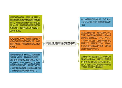 转让注册商标的注意事项