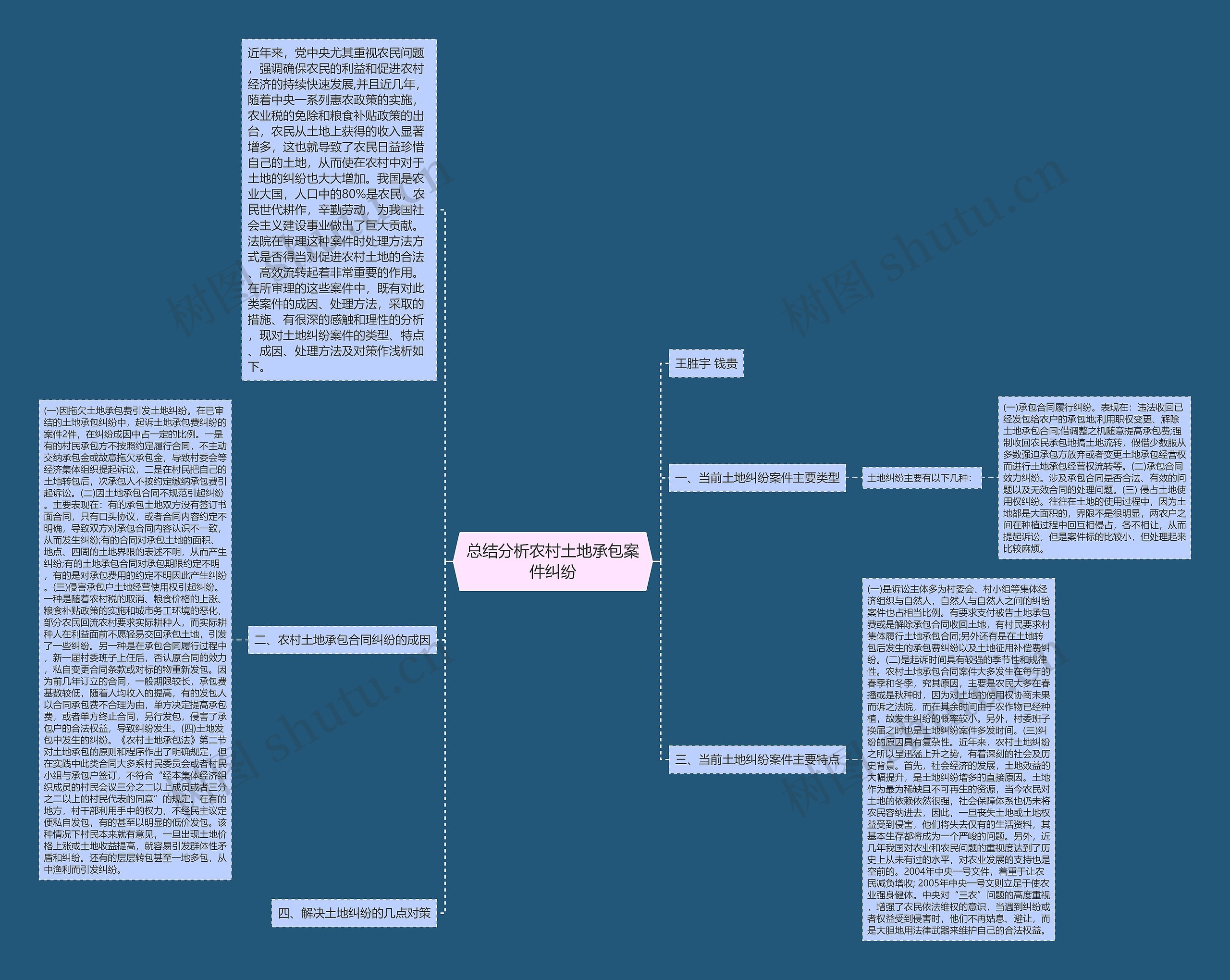 总结分析农村土地承包案件纠纷思维导图