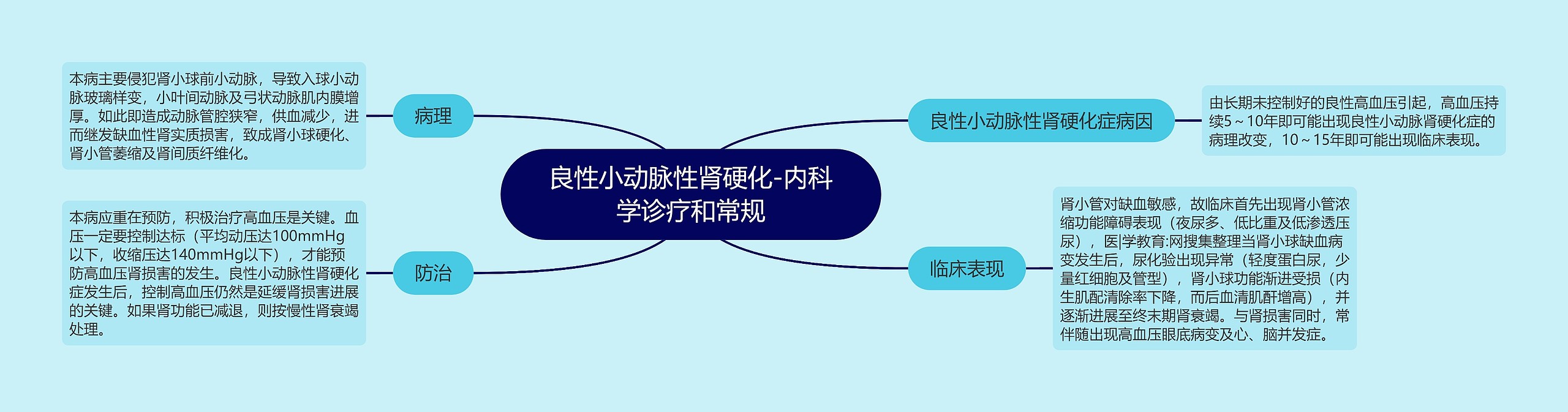 良性小动脉性肾硬化-内科学诊疗和常规思维导图