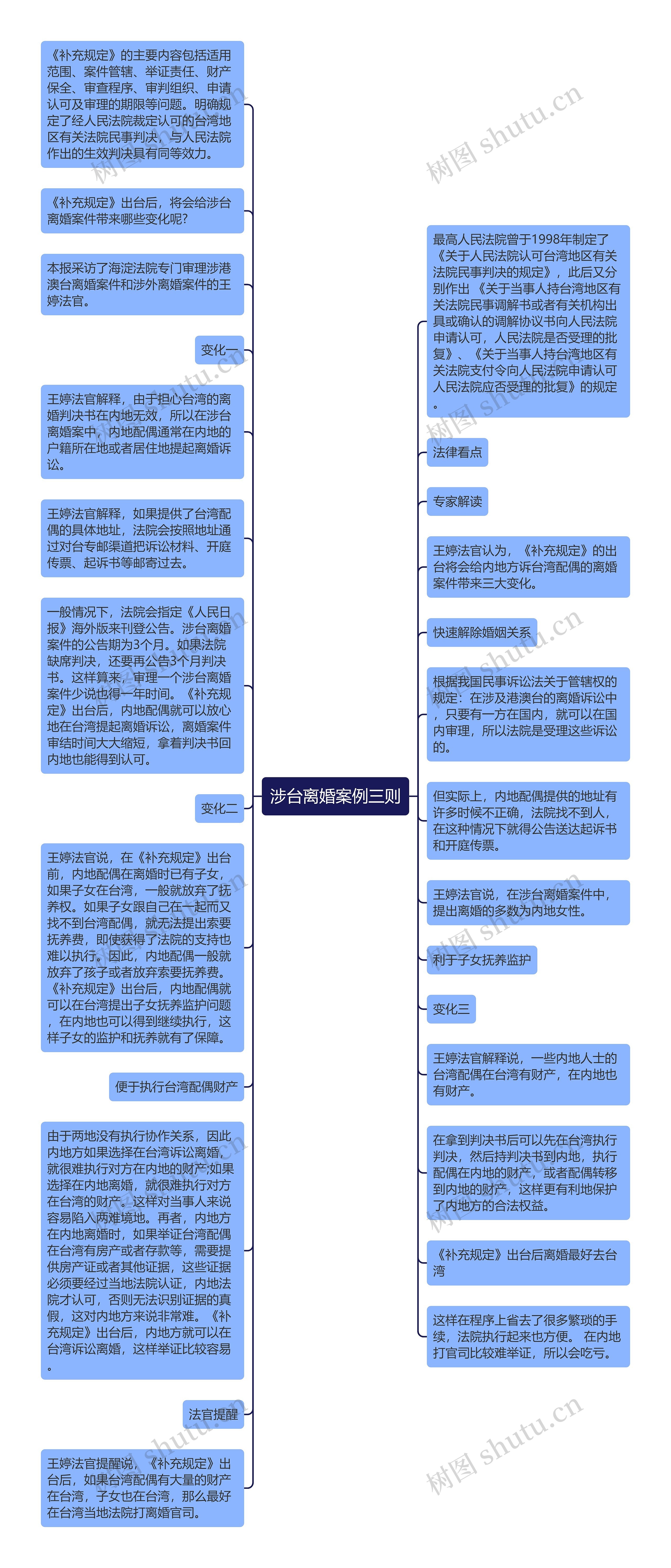 涉台离婚案例三则