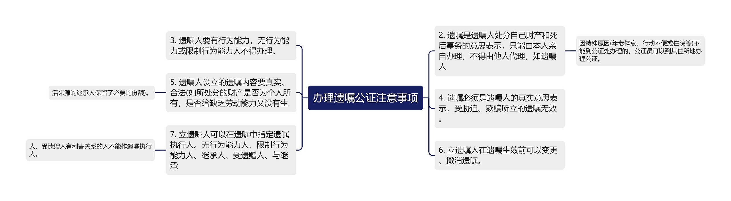 办理遗嘱公证注意事项