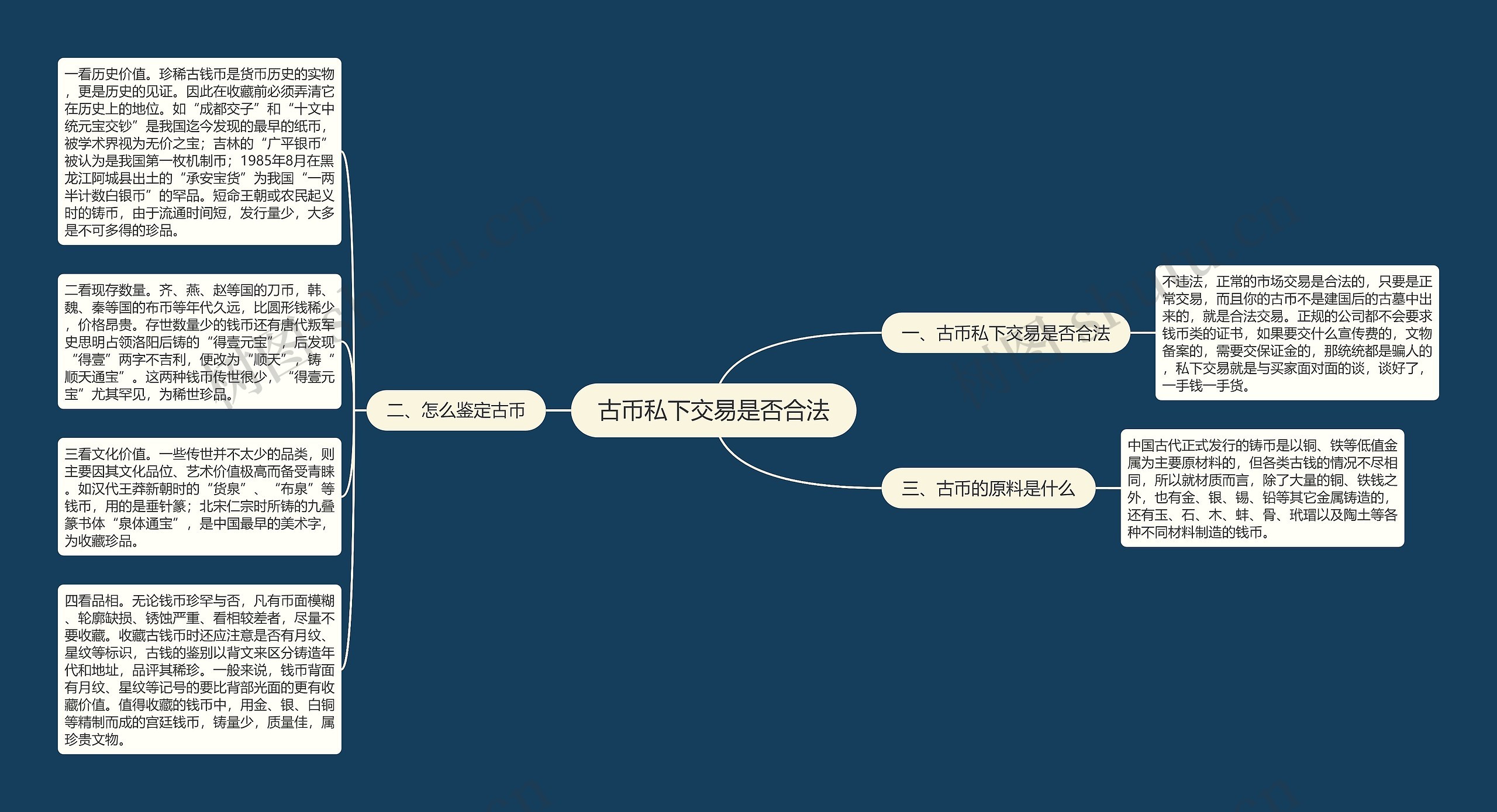 古币私下交易是否合法思维导图