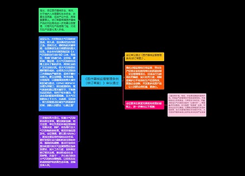 《医疗器械监督管理条例（修订草案）》审议通过