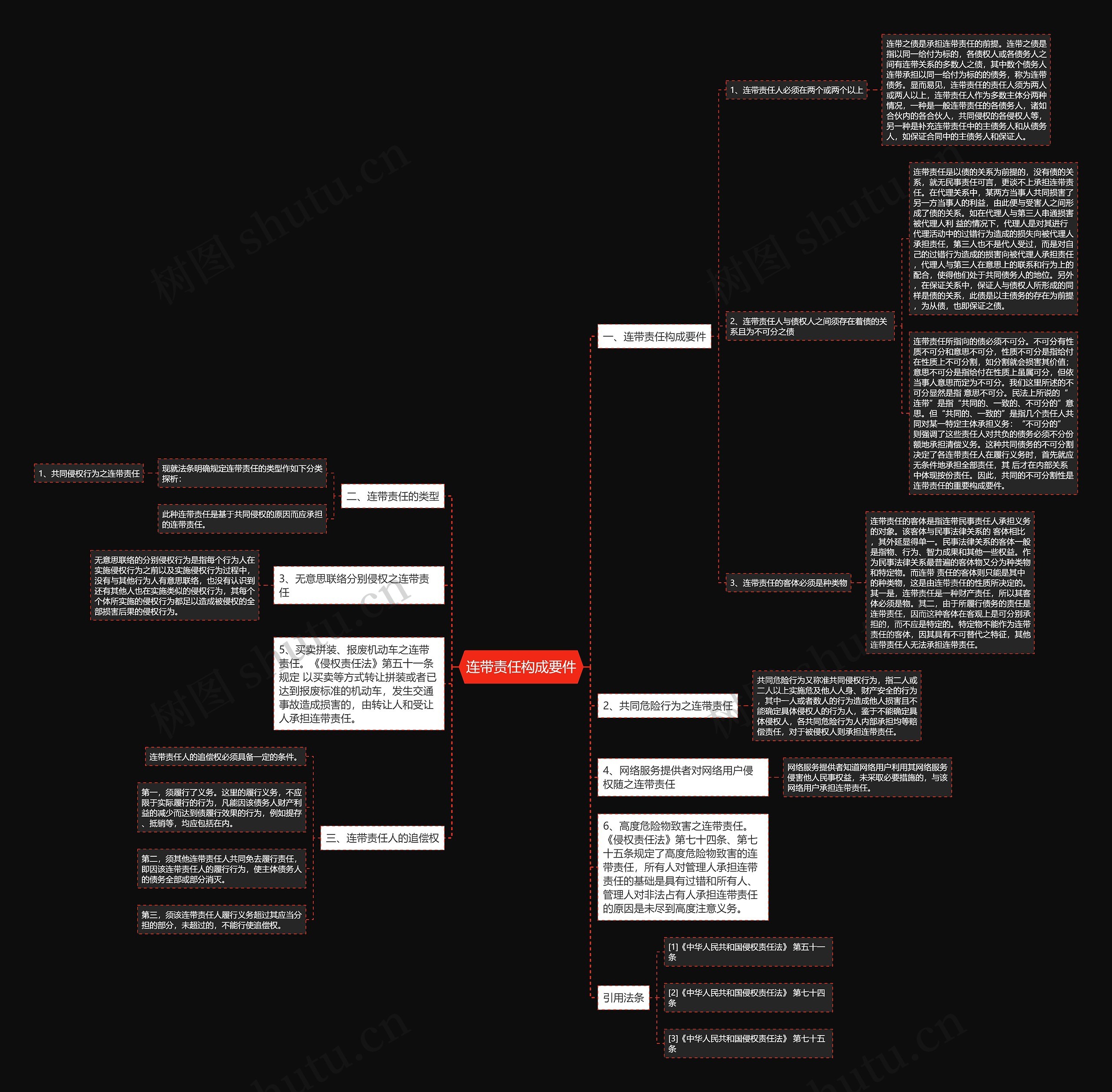 连带责任构成要件思维导图