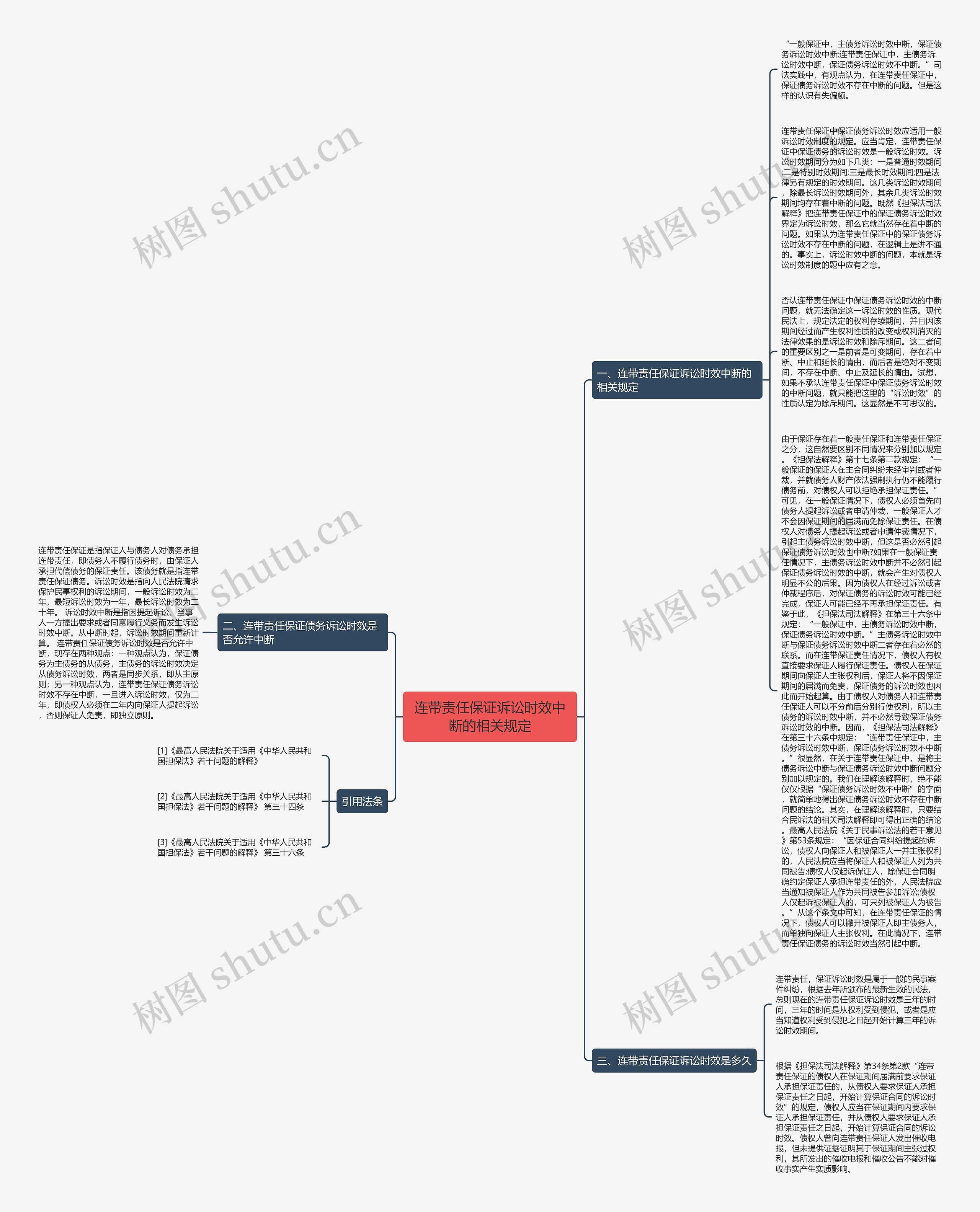 连带责任保证诉讼时效中断的相关规定思维导图