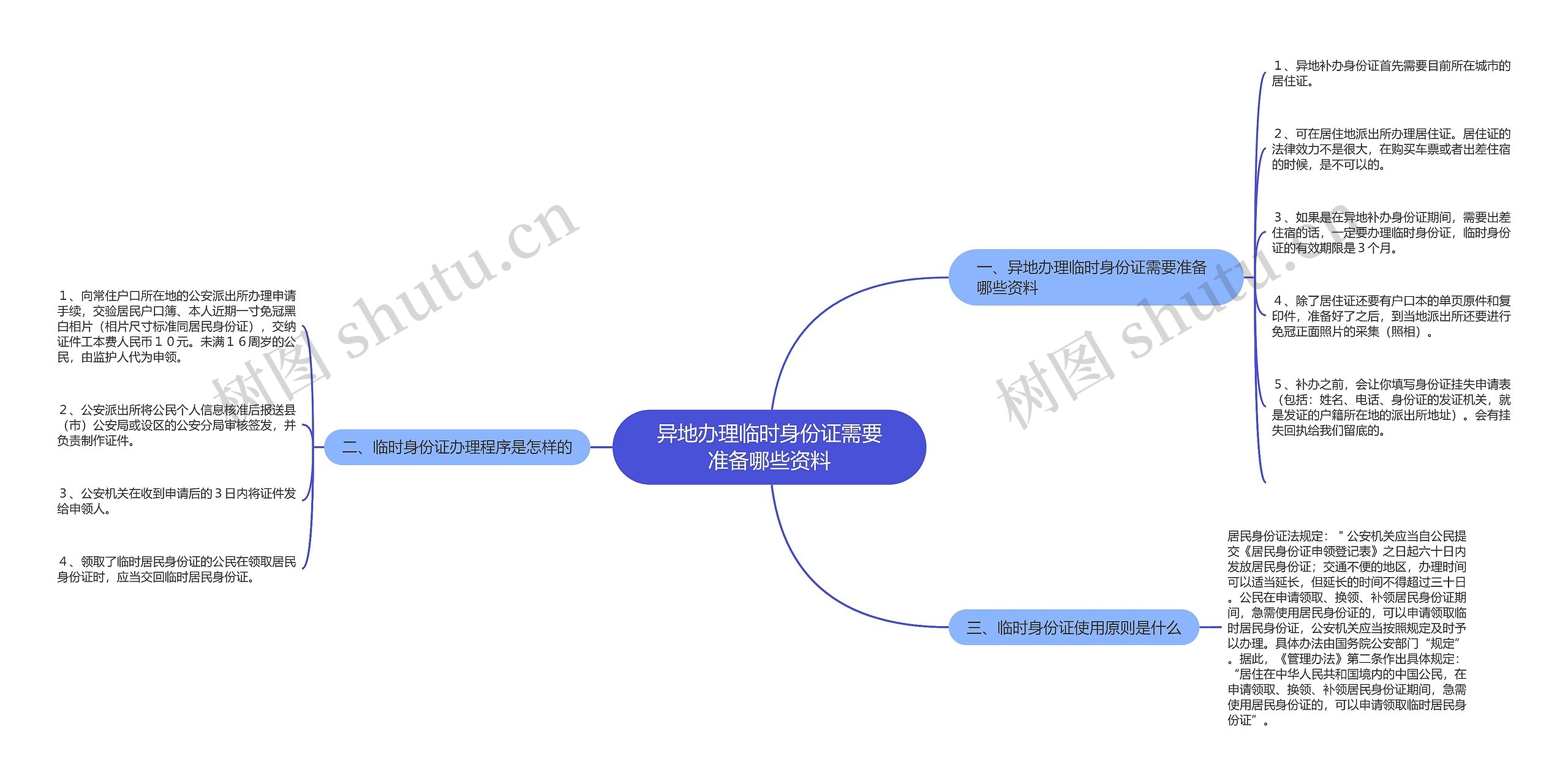 异地办理临时身份证需要准备哪些资料思维导图