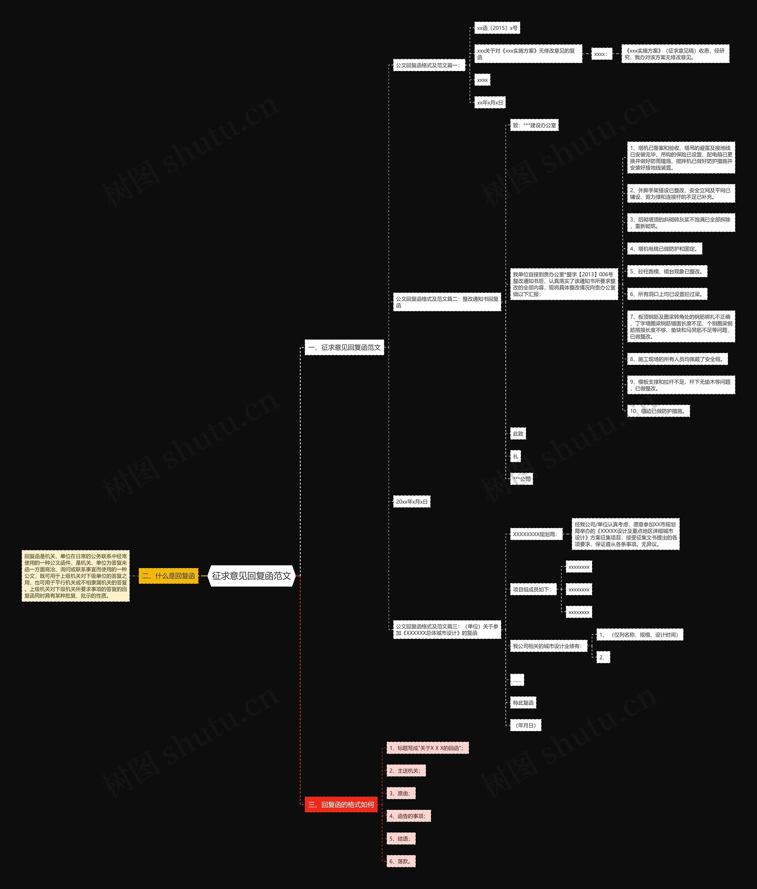 征求意见回复函范文思维导图