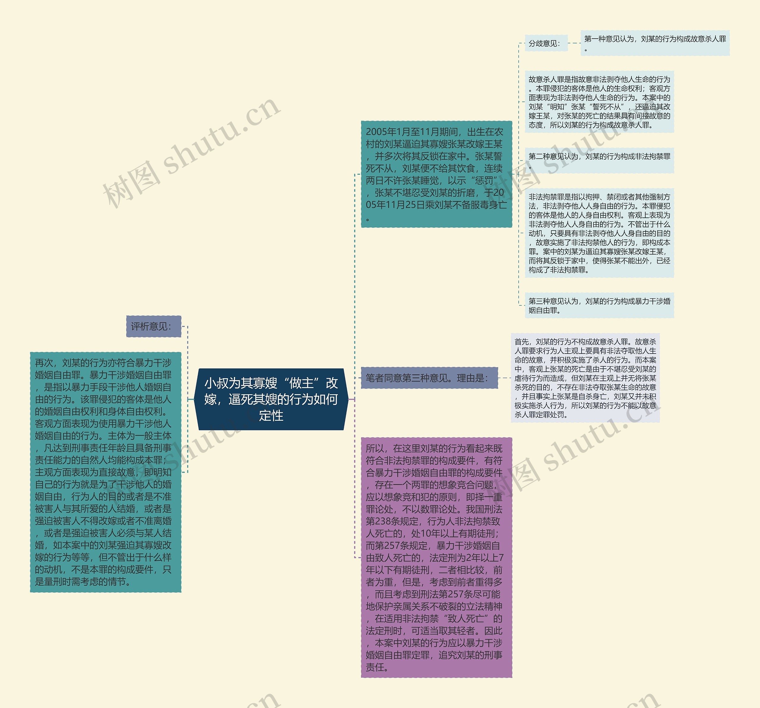 小叔为其寡嫂“做主”改嫁，逼死其嫂的行为如何定性