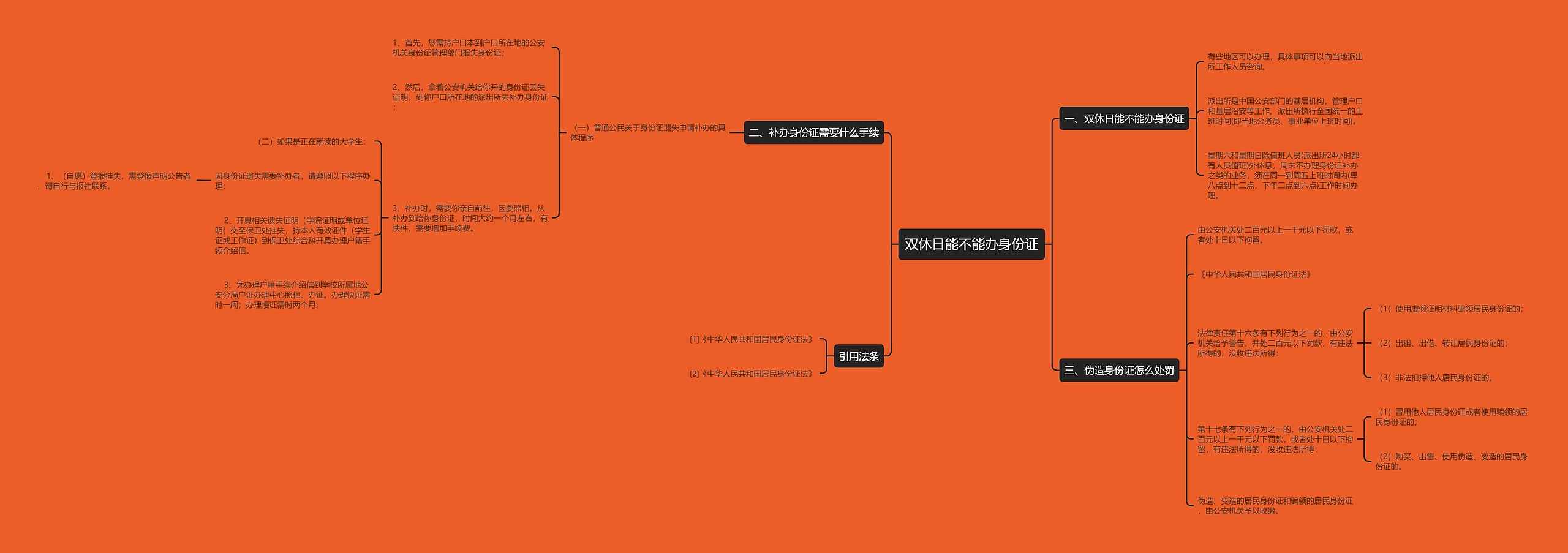 双休日能不能办身份证思维导图