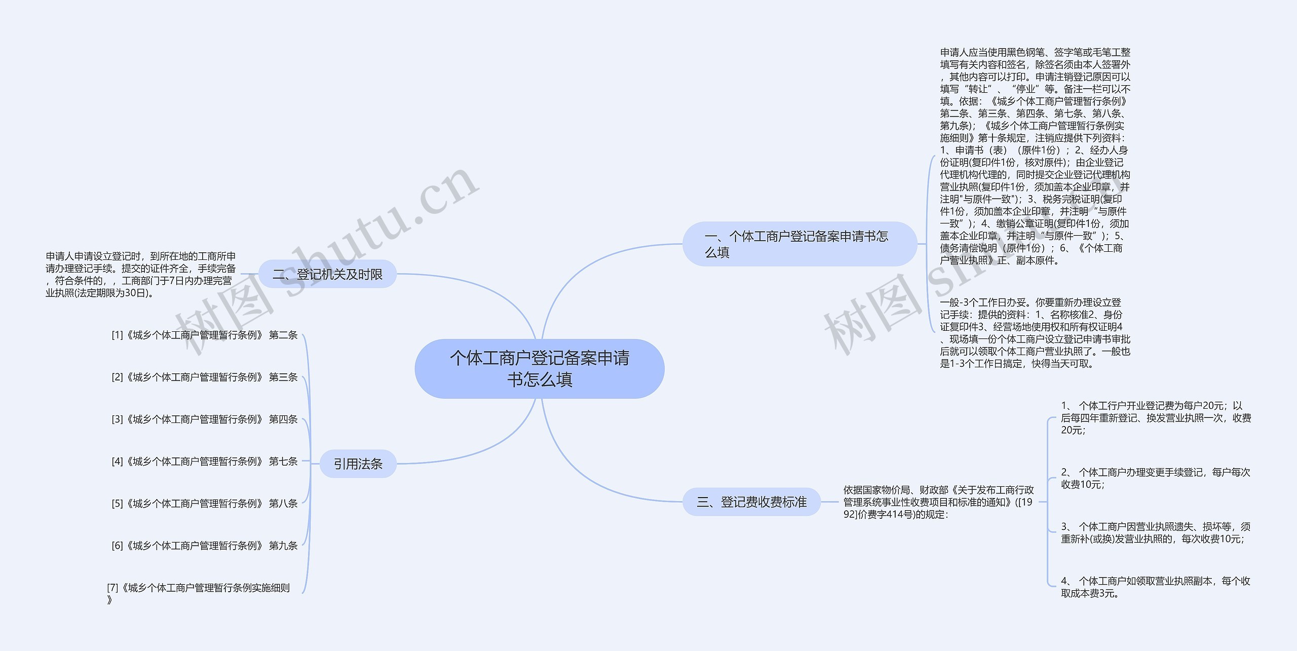 个体工商户登记备案申请书怎么填