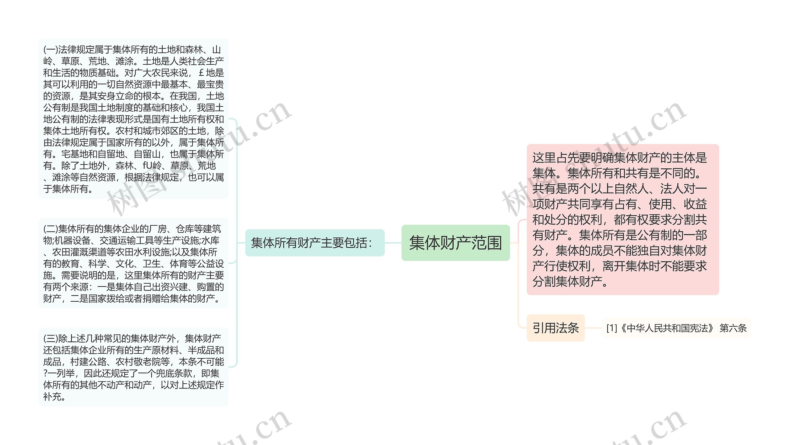 集体财产范围思维导图