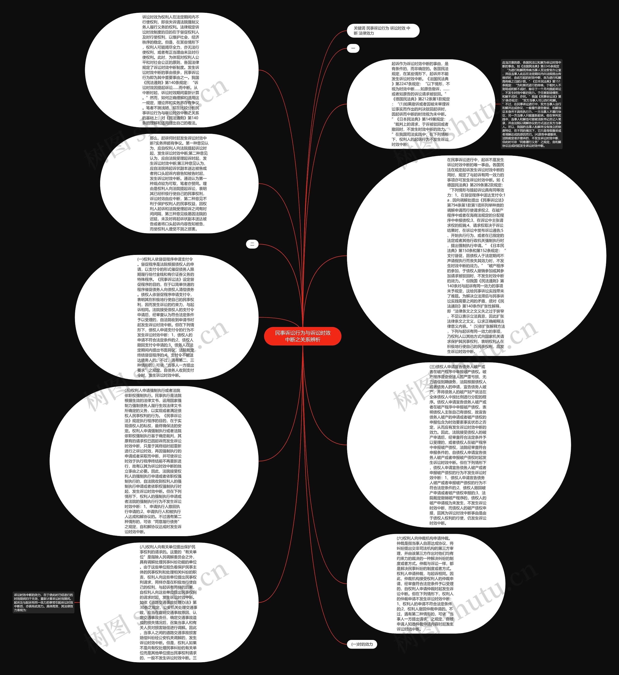 民事诉讼行为与诉讼时效中断之关系辨析思维导图