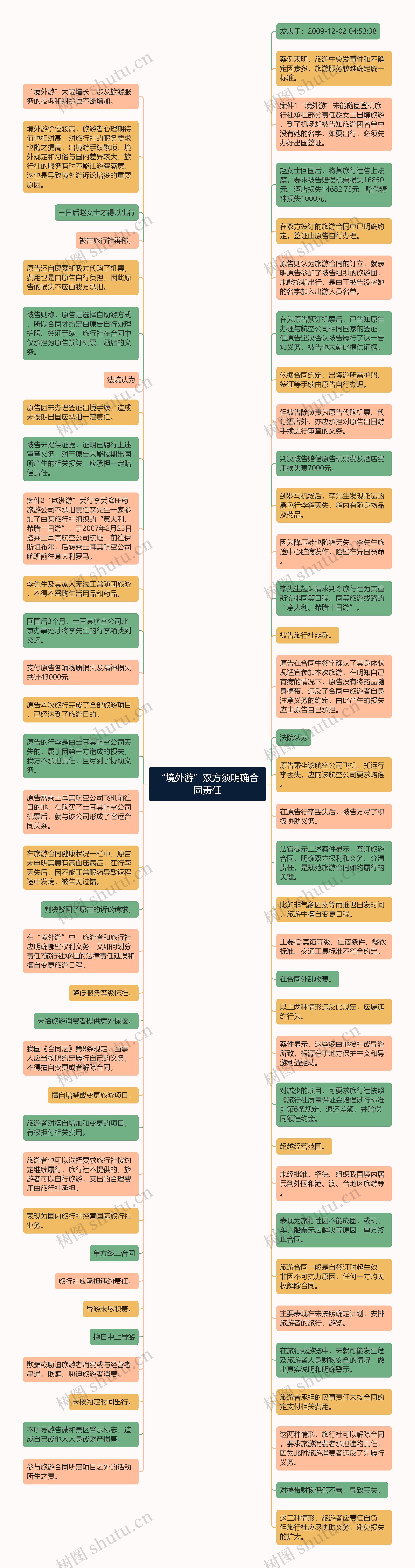 “境外游”双方须明确合同责任