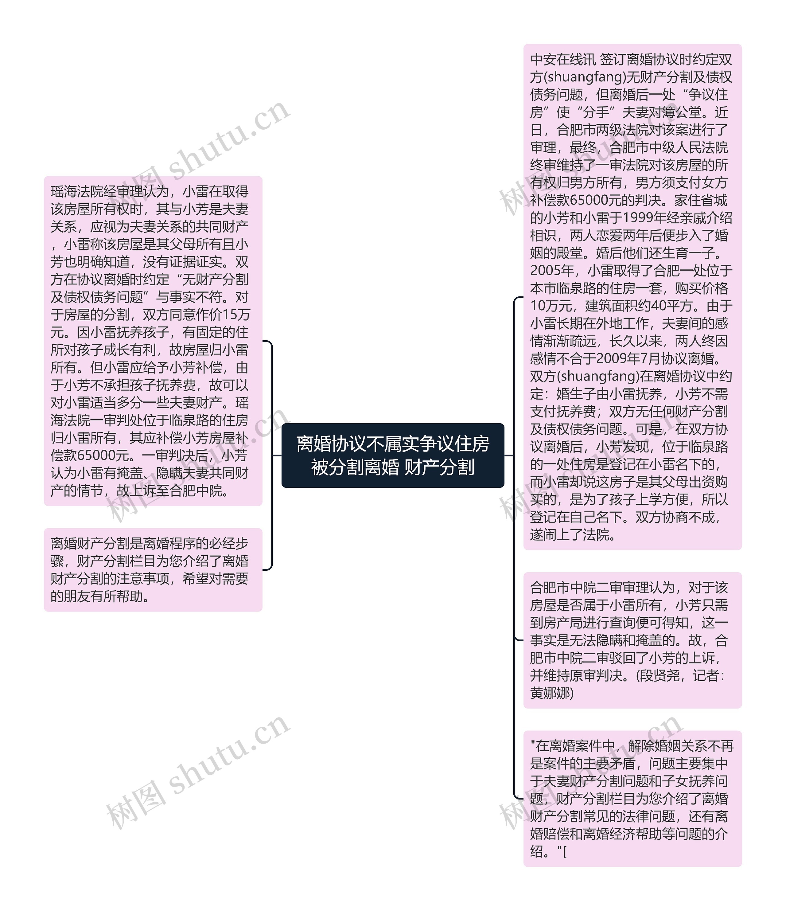 离婚协议不属实争议住房被分割离婚 财产分割