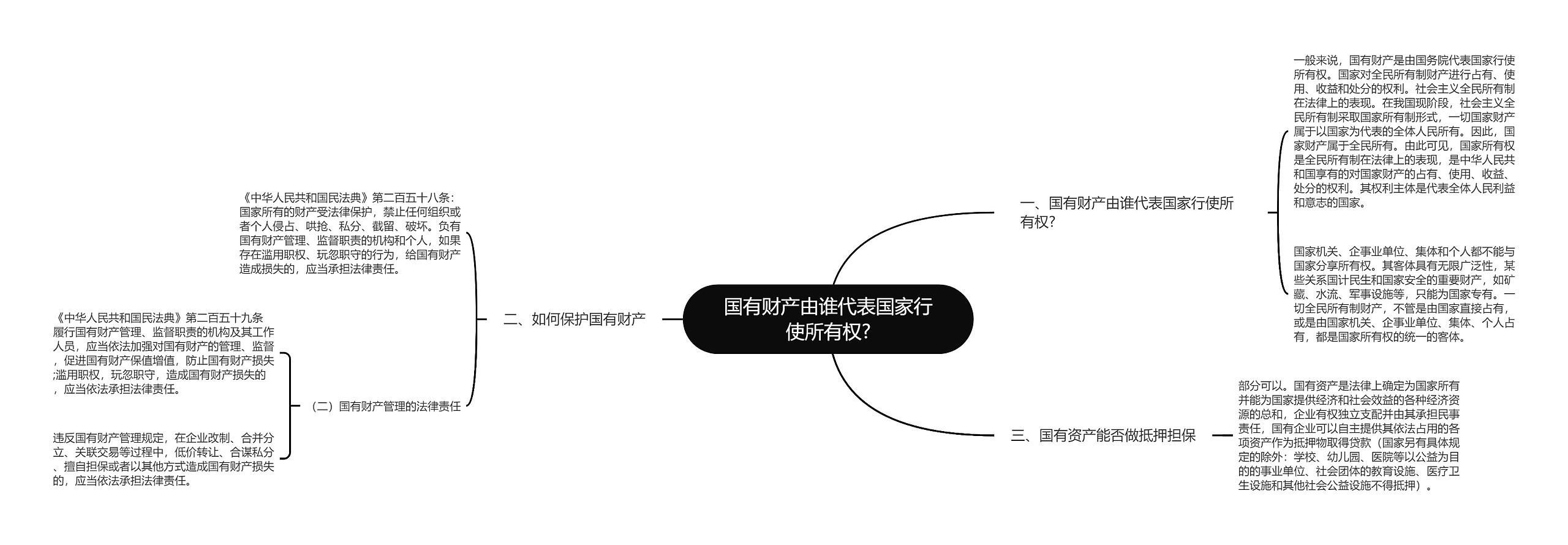 国有财产由谁代表国家行使所有权?