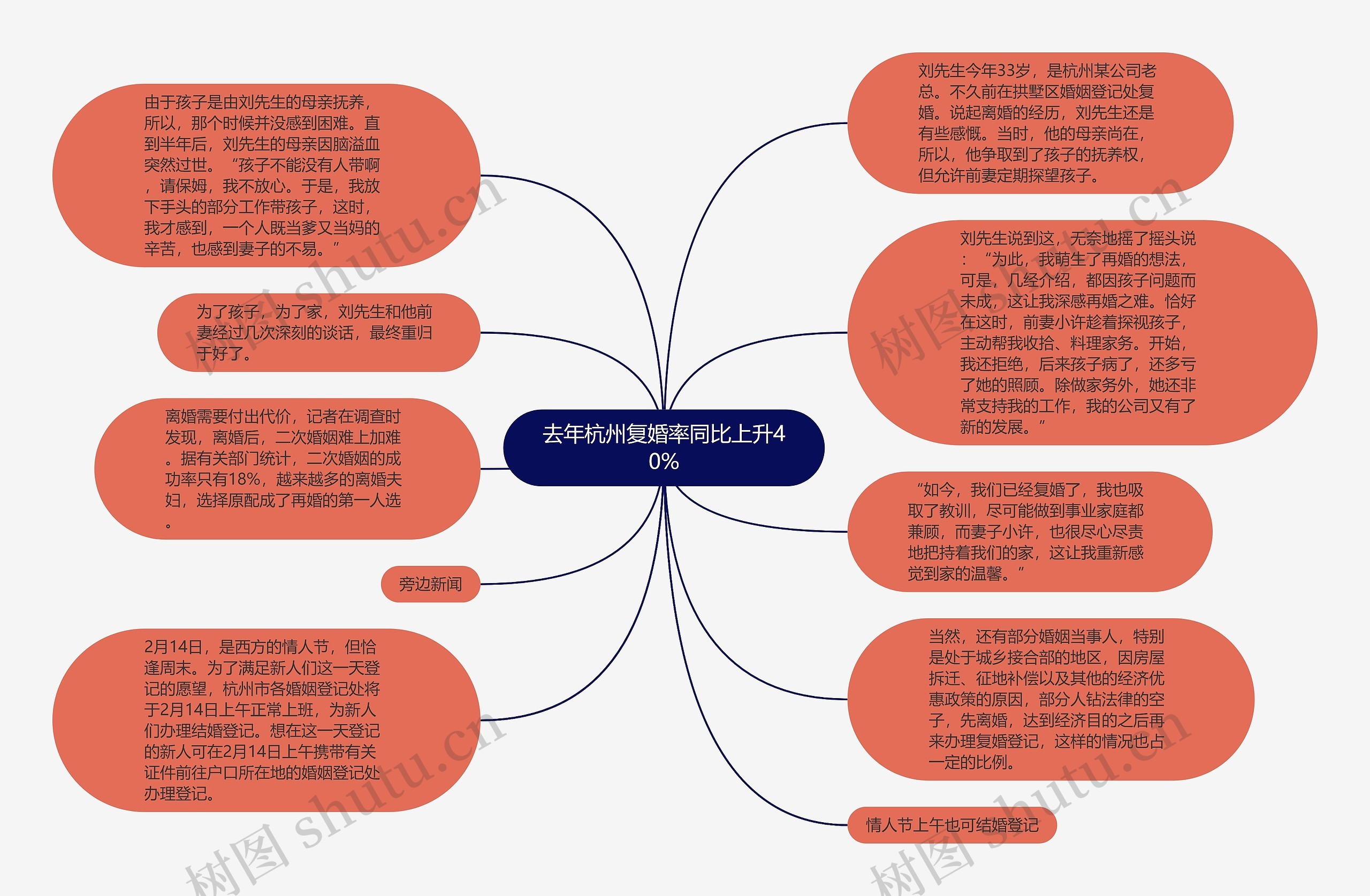 杭州解放历史思维导图图片