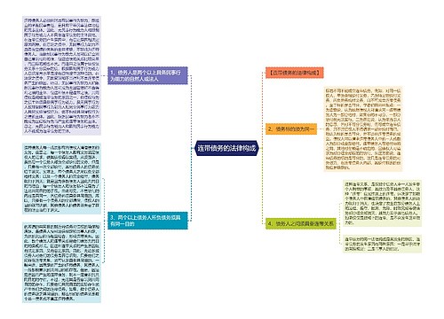 连带债务的法律构成