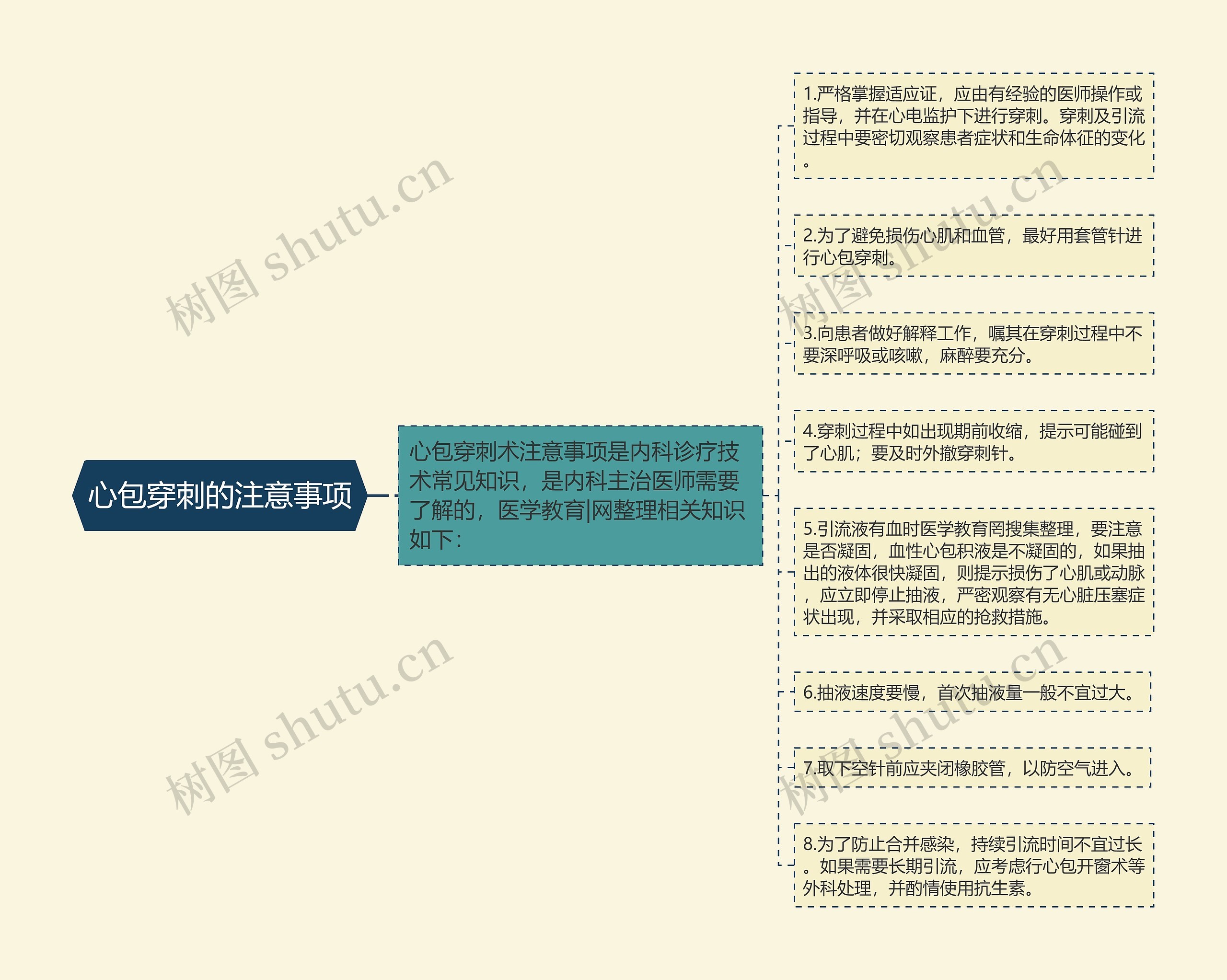 心包穿刺的注意事项