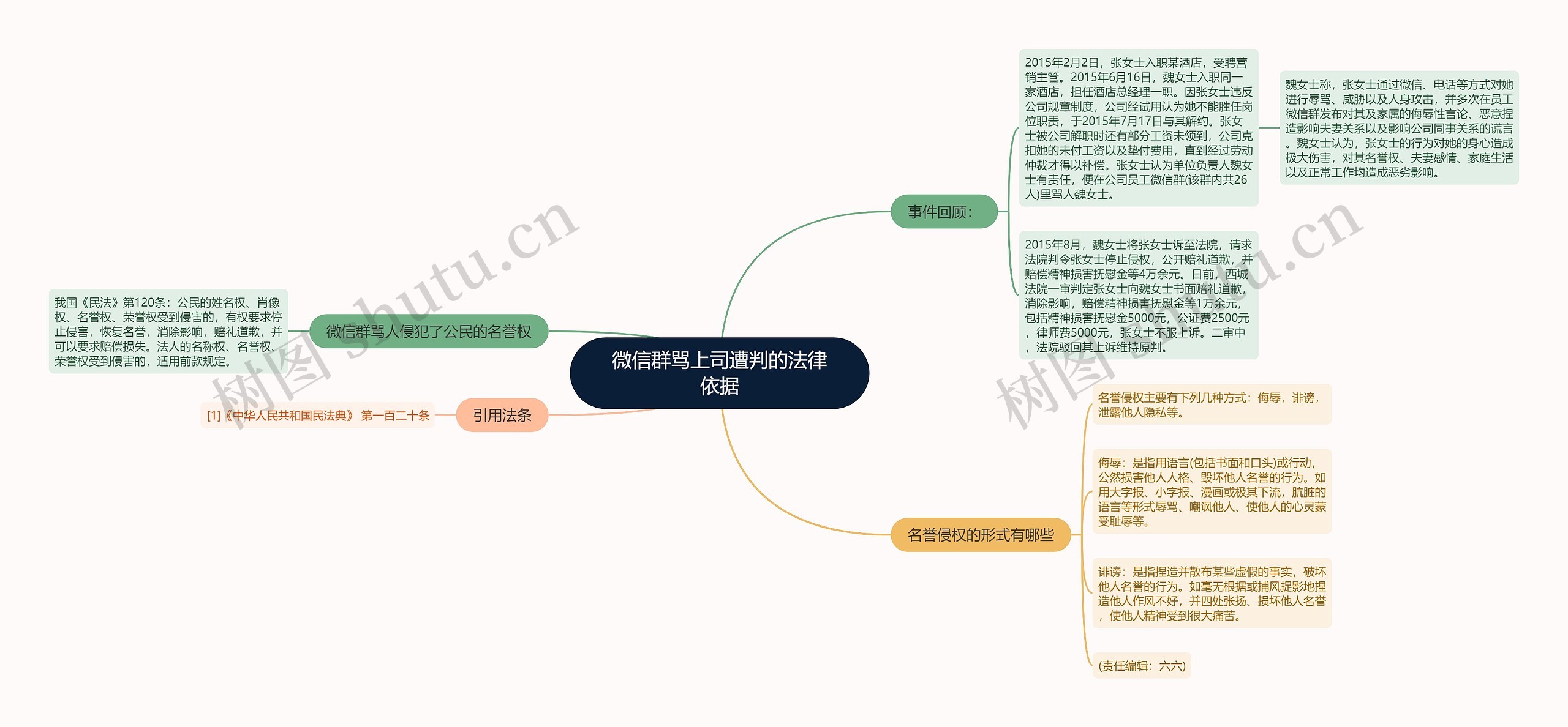 微信群骂上司遭判的法律依据