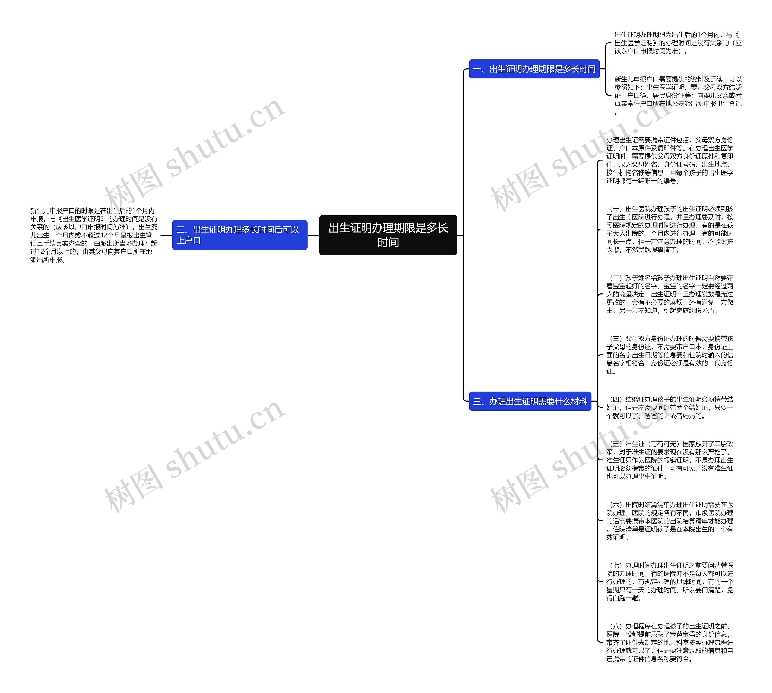 出生证明办理期限是多长时间思维导图