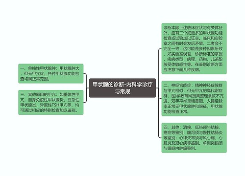 甲状腺的诊断-内科学诊疗与常规